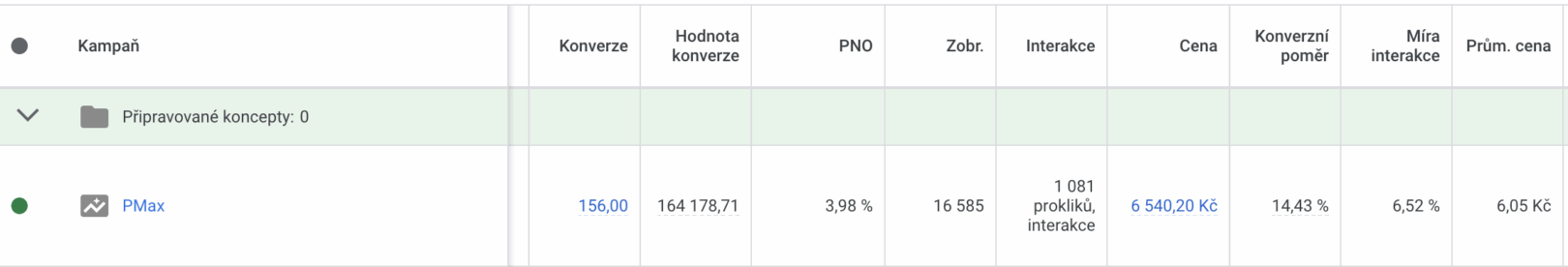 Přehled PNO kampaní v Google Ads